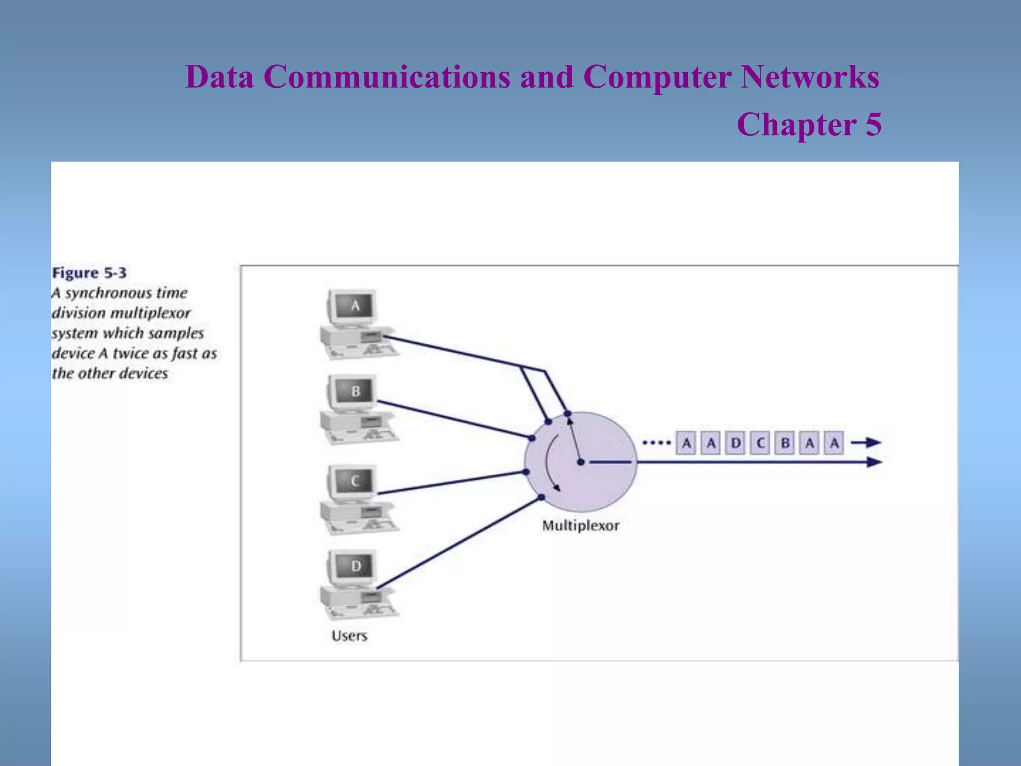 14
Data Communications and Computer Networks
Chapter 5
 