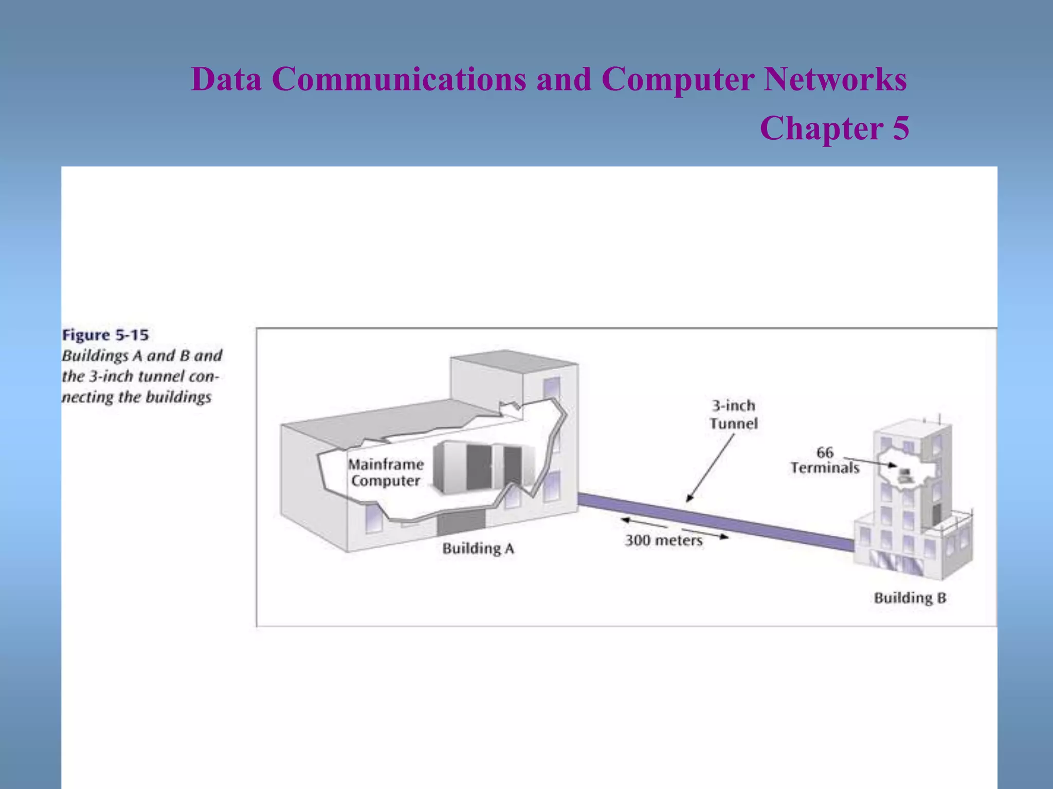 37
Data Communications and Computer Networks
Chapter 5
 