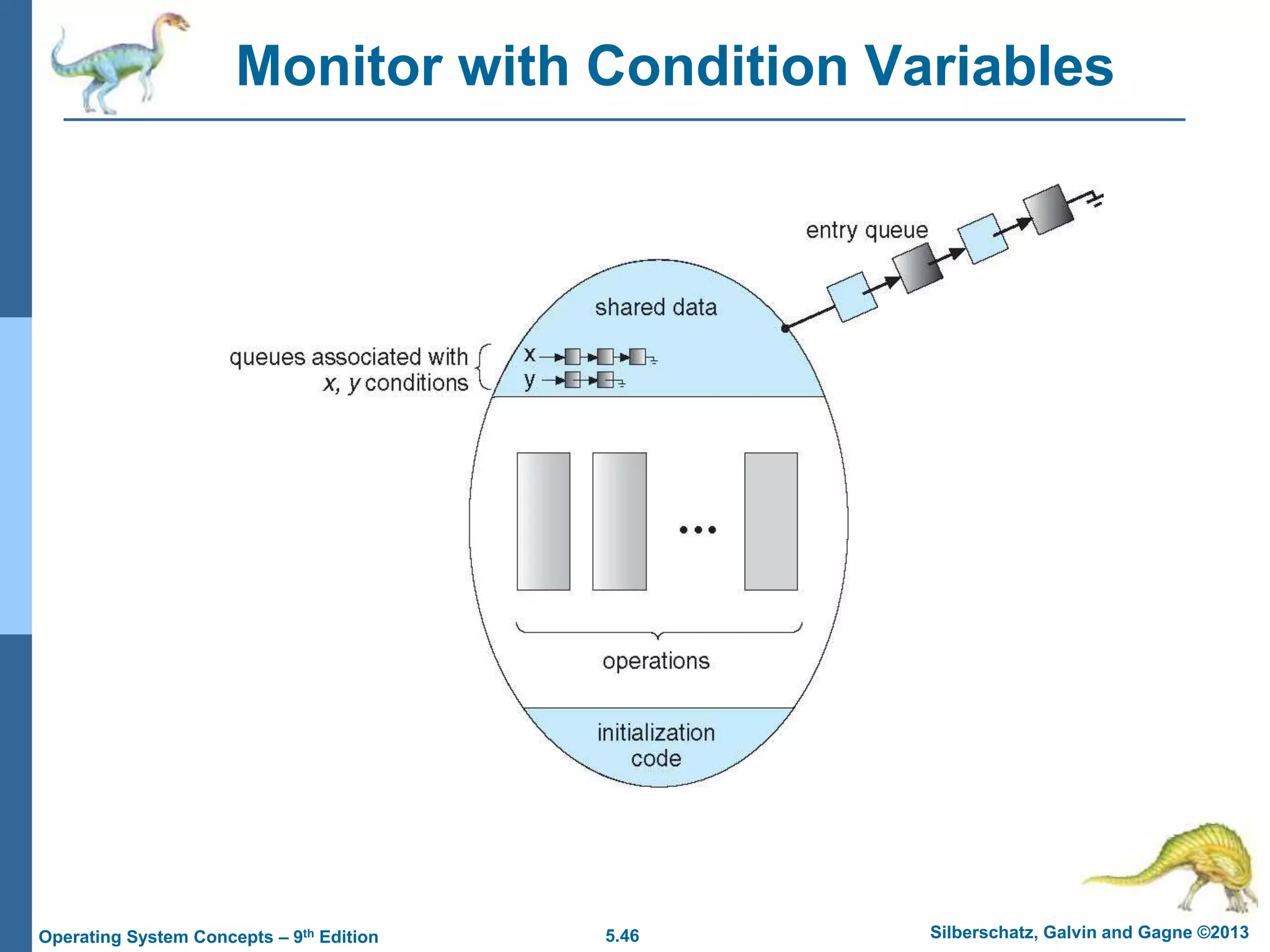 5.46 Silberschatz, Galvin and Gagne ©2013
Operating System Concepts – 9th Edition
Monitor with Condition Variables
 