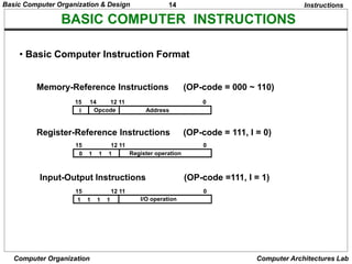 14
Basic Computer Organization & Design
Computer Organization Computer Architectures Lab
BASIC COMPUTER INSTRUCTIONS
Instructions
• Basic Computer Instruction Format
15 14 12 11 0
I Opcode Address
Memory-Reference Instructions (OP-code = 000 ~ 110)
Register-Reference Instructions (OP-code = 111, I = 0)
Input-Output Instructions (OP-code =111, I = 1)
15 12 11 0
Register operation
0 1 1 1
15 12 11 0
I/O operation
1 1 1 1
 