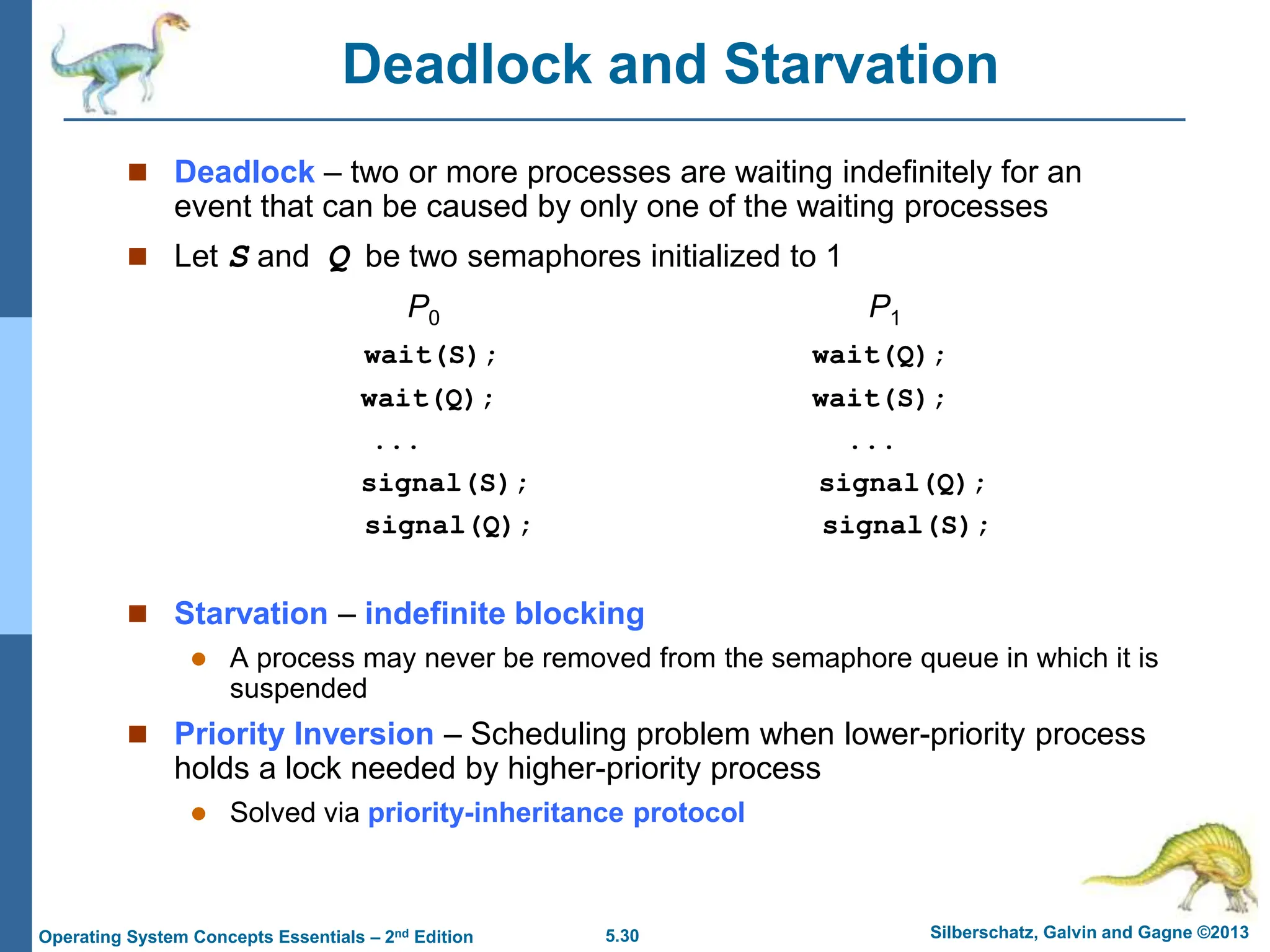 5.30 Silberschatz, Galvin and Gagne ©2013
Operating System Concepts Essentials – 2nd Edition
Deadlock and Starvation
 Deadlock – two or more processes are waiting indefinitely for an
event that can be caused by only one of the waiting processes
 Let S and Q be two semaphores initialized to 1
P0 P1
wait(S); wait(Q);
wait(Q); wait(S);
... ...
signal(S); signal(Q);
signal(Q); signal(S);
 Starvation – indefinite blocking
 A process may never be removed from the semaphore queue in which it is
suspended
 Priority Inversion – Scheduling problem when lower-priority process
holds a lock needed by higher-priority process
 Solved via priority-inheritance protocol
 