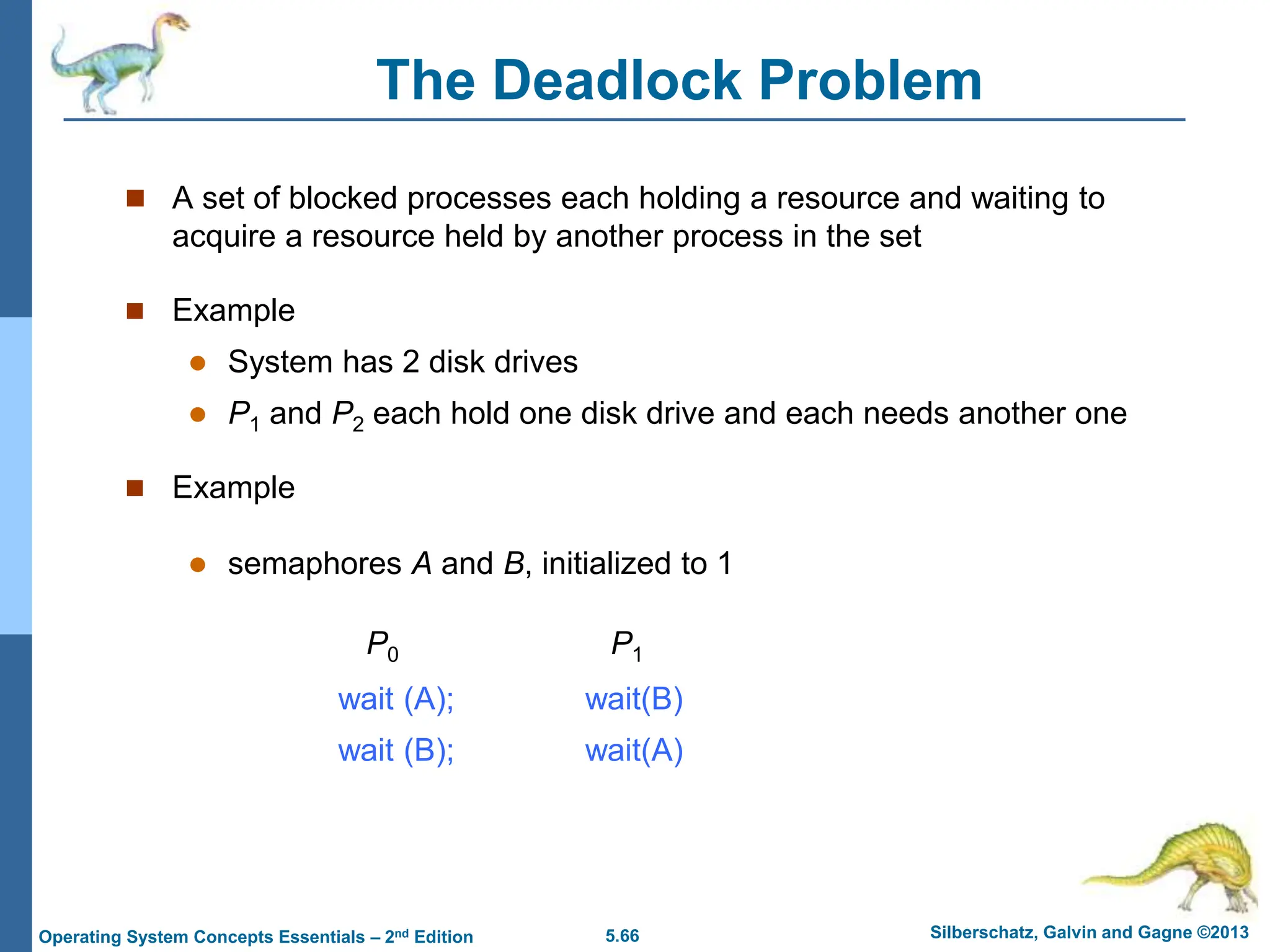 5.66 Silberschatz, Galvin and Gagne ©2013
Operating System Concepts Essentials – 2nd Edition
The Deadlock Problem
 A set of blocked processes each holding a resource and waiting to
acquire a resource held by another process in the set
 Example
 System has 2 disk drives
 P1 and P2 each hold one disk drive and each needs another one
 Example
 semaphores A and B, initialized to 1
P0 P1
wait (A); wait(B)
wait (B); wait(A)
 