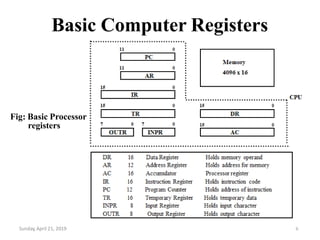 Computer Organization and architecturech5.pptx
