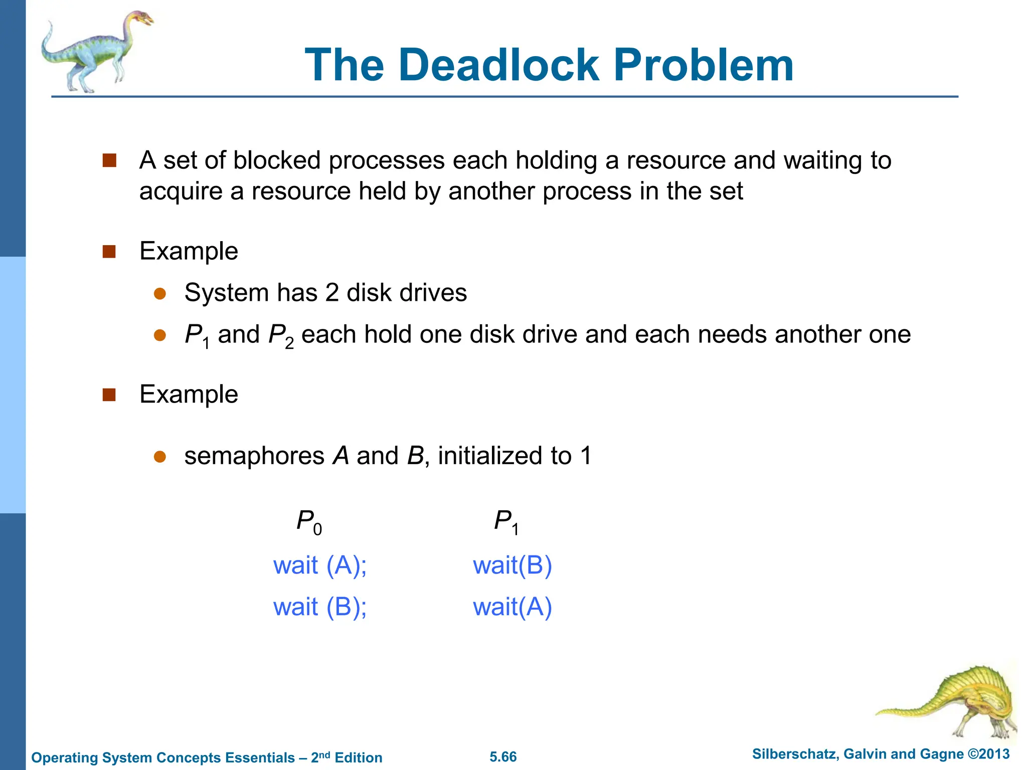 5.66 Silberschatz, Galvin and Gagne ©2013
Operating System Concepts Essentials – 2nd Edition
The Deadlock Problem
 A set of blocked processes each holding a resource and waiting to
acquire a resource held by another process in the set
 Example
 System has 2 disk drives
 P1 and P2 each hold one disk drive and each needs another one
 Example
 semaphores A and B, initialized to 1
P0 P1
wait (A); wait(B)
wait (B); wait(A)
 