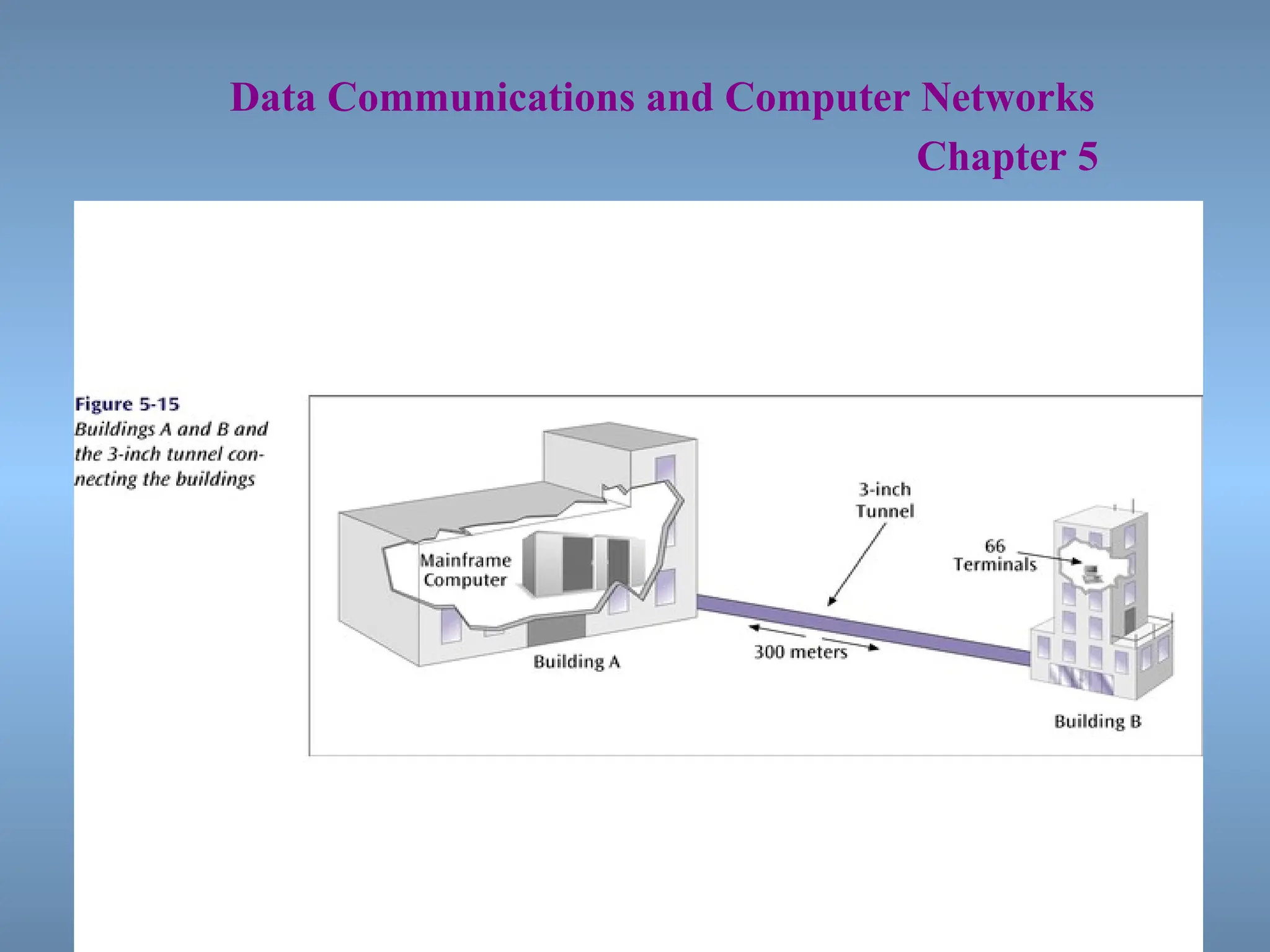 ch5 multiplexing theory and demultiplexing.ppt