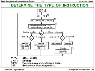 BASIC COMPUTER ORGANIZATION AND DESIGN.ppt