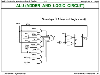 BASIC COMPUTER ORGANIZATION AND DESIGN.ppt