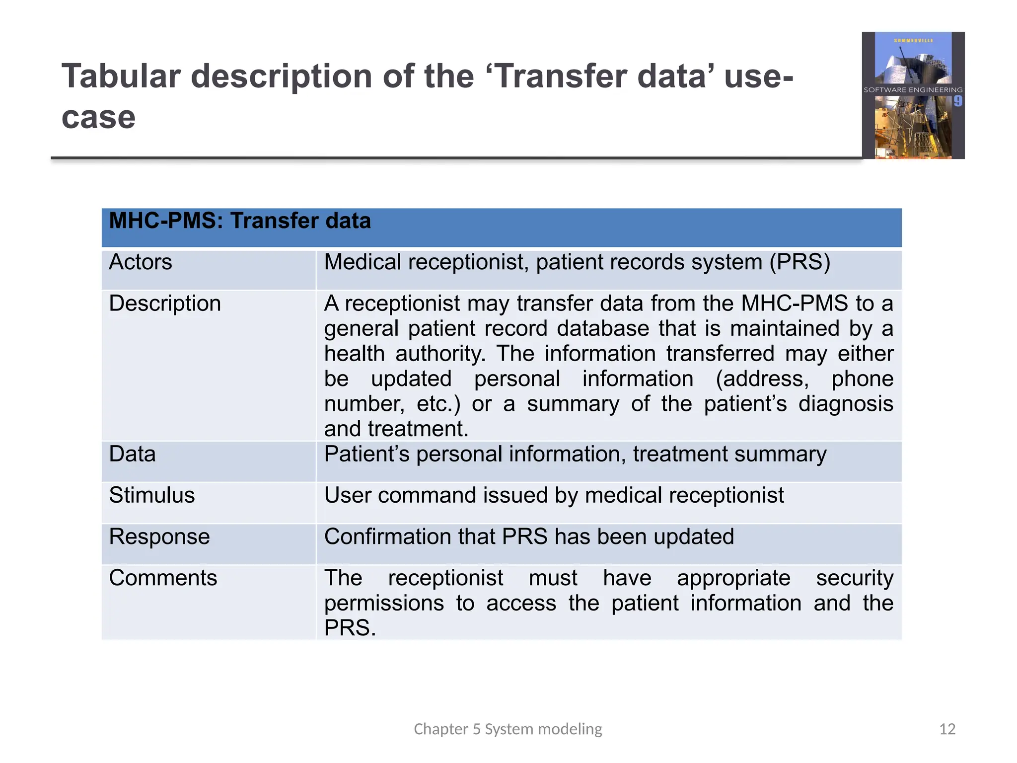 Tabular description of the ‘Transfer data’ use-
case
MHC-PMS: Transfer data
Actors Medical receptionist, patient records system (PRS)
Description A receptionist may transfer data from the MHC-PMS to a
general patient record database that is maintained by a
health authority. The information transferred may either
be updated personal information (address, phone
number, etc.) or a summary of the patient’s diagnosis
and treatment.
Data Patient’s personal information, treatment summary
Stimulus User command issued by medical receptionist
Response Confirmation that PRS has been updated
Comments The receptionist must have appropriate security
permissions to access the patient information and the
PRS.
12
Chapter 5 System modeling
 