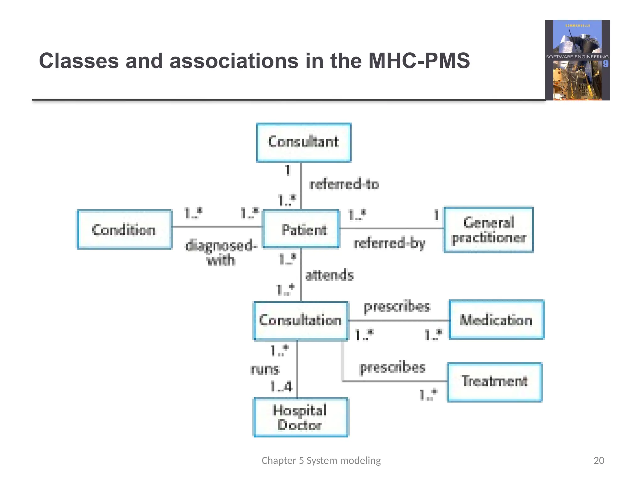 Classes and associations in the MHC-PMS
20
Chapter 5 System modeling
 