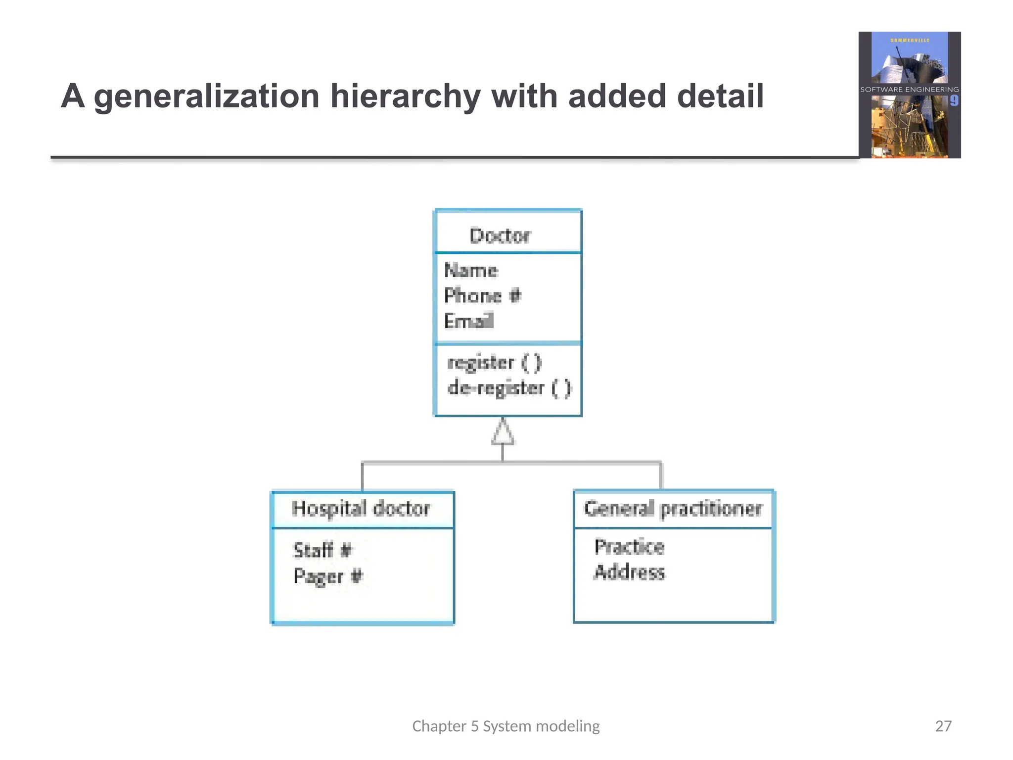 A generalization hierarchy with added detail
27
Chapter 5 System modeling
 