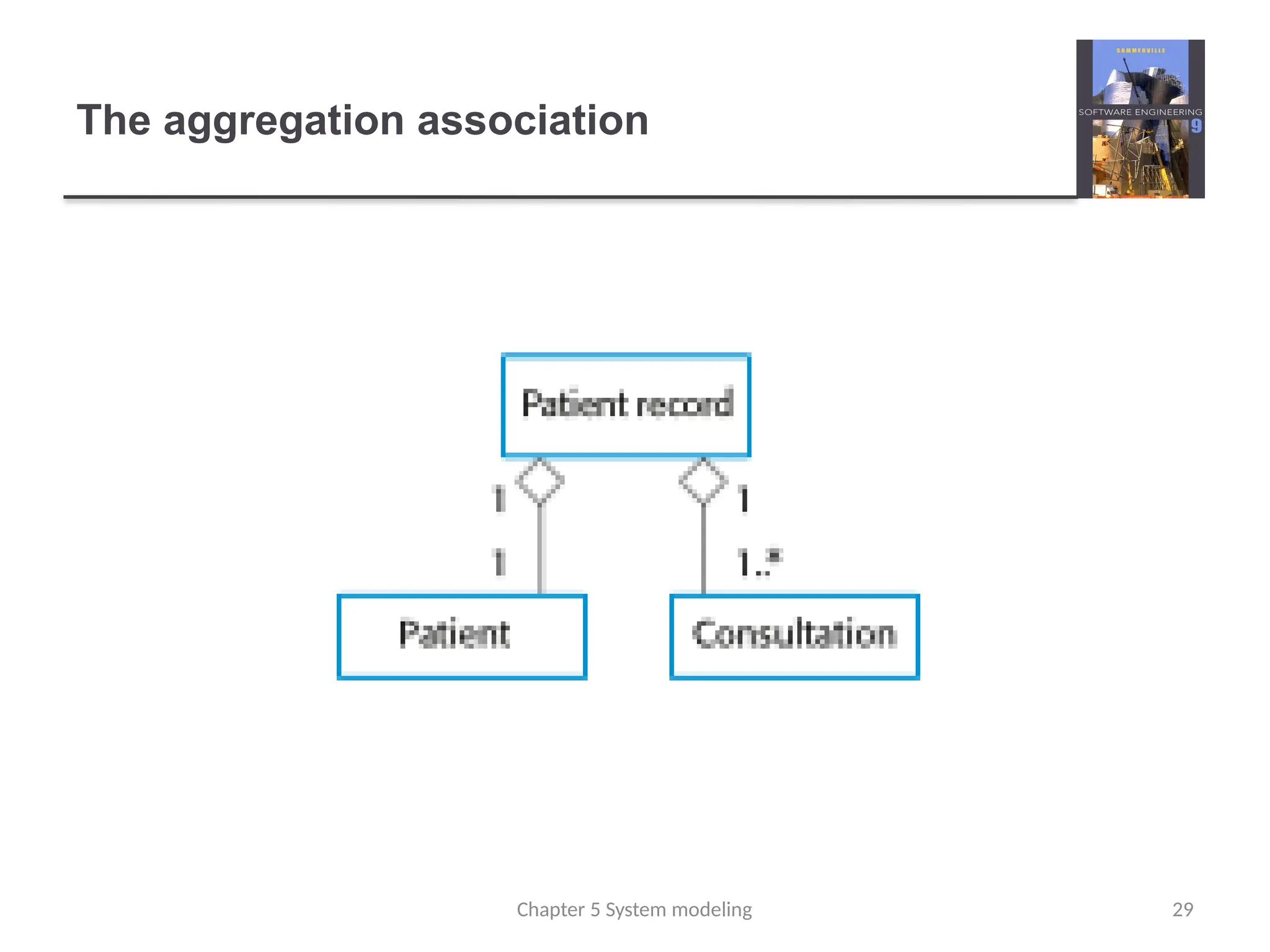 The aggregation association
29
Chapter 5 System modeling
 