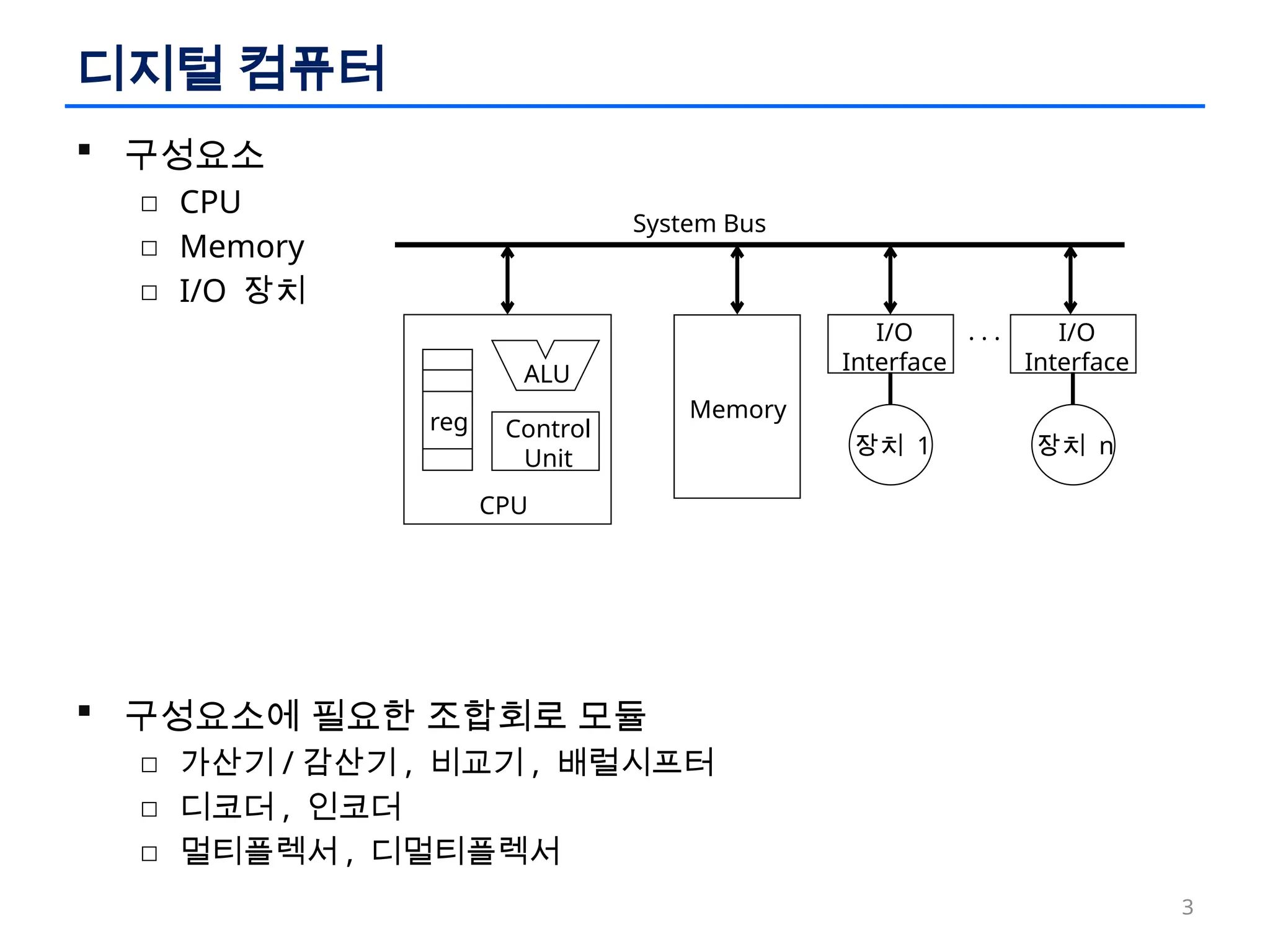 논리회로 설계 이론과 실습 - ch5 조합회로 모듈과 설계.pptx