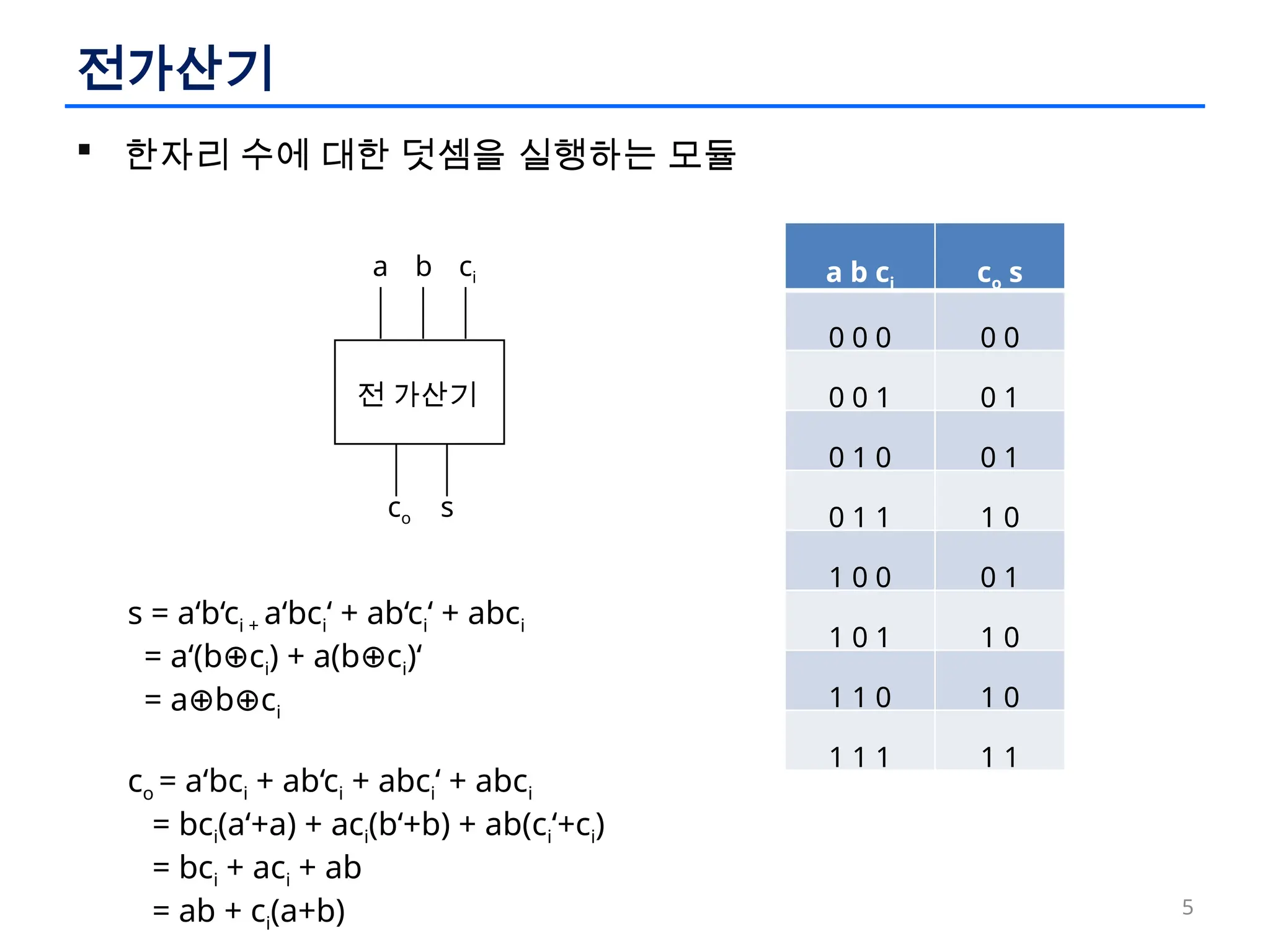 논리회로 설계 이론과 실습 - ch5 조합회로 모듈과 설계.pptx