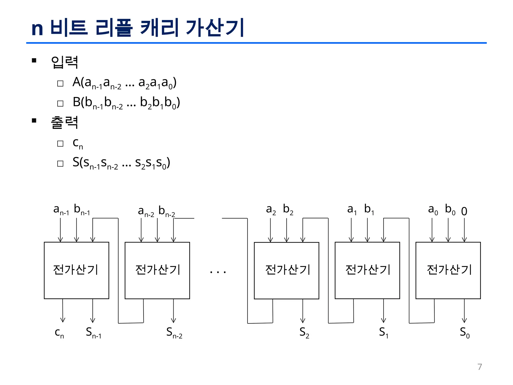논리회로 설계 이론과 실습 - ch5 조합회로 모듈과 설계.pptx
