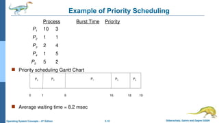 central processing unit scheduling chapter no 5.pptx