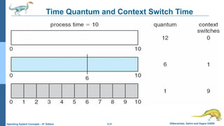 central processing unit scheduling chapter no 5.pptx