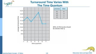 central processing unit scheduling chapter no 5.pptx