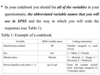  In your codebook you should list all of the variables in your
questionnaire, the abbreviated variable names that you will
use in SPSS and the way in which you will code the
responses (see Table 1).
Table 1: Example of a codebook
7
Variable SPSS variable name Coding instructions
Identification number ID Number assigned to each
survey
Sex Sex 1 = Male, 2 = Female
Marital status Marital 1 = Married, 2 = Single, 3 =
Divorced, 4 = Widowed
Service Quality scale items 1 - 5 sq1 to sq5 Enter the number circled
from 1(strongly disagree) to
5 (strongly agree)
 