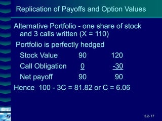 5.2- 17
Cover
image
Alternative Portfolio - one share of stock
and 3 calls written (X = 110)
Portfolio is perfectly hedged
Stock Value 90 120
Call Obligation 0 -30
Net payoff 90 90
Hence 100 - 3C = 81.82 or C = 6.06
Replication of Payoffs and Option Values
 