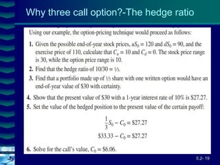 5.2- 19
Cover
image
Why three call option?-The hedge ratio
 