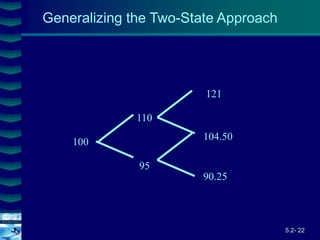 5.2- 22
Cover
image
Generalizing the Two-State Approach
100
110
121
95
90.25
104.50
 