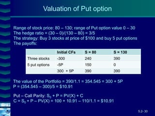 5.2- 30
Cover
image
Valuation of Put option
Range of stock price: 80 – 130; range of Put option value 0 – 30
The hedge ratio = (30 – 0)/(130 – 80) = 3/5
The strategy: Buy 3 stocks at price of $100 and buy 5 put options
The payoffs:
Initial CFs S = 80 S = 130
Three stocks -300 240 390
5 put options -5P 150 0
300 + 5P 390 390
The value of the Portfolio = 390/1.1 = 354.545 = 300 + 5P
P = (354.545 – 300)/5 = $10.91
Put – Call Parity: S0 + P = PV(X) + C
C = S0 + P – PV(X) = 100 + 10.91 – 110/1.1 = $10.91
 