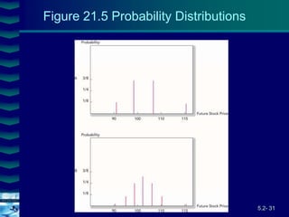 5.2- 31
Cover
image
Figure 21.5 Probability Distributions
 