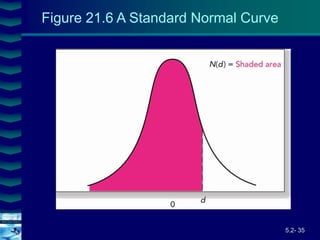 5.2- 35
Cover
image
Figure 21.6 A Standard Normal Curve
 