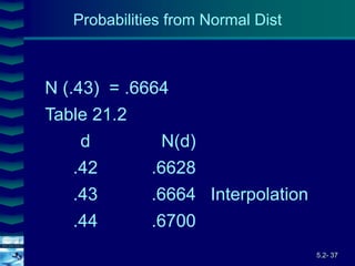 5.2- 37
Cover
image
N (.43) = .6664
Table 21.2
d N(d)
.42 .6628
.43 .6664 Interpolation
.44 .6700
Probabilities from Normal Dist
 