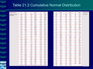 5.2- 39
Cover
image
Table 21.2 Cumulative Normal Distribution
 