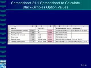 5.2- 41
Cover
image
Spreadsheet 21.1 Spreadsheet to Calculate
Black-Scholes Option Values
 