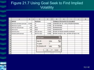 5.2- 42
Cover
image
Figure 21.7 Using Goal Seek to Find Implied
Volatility
 