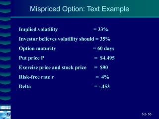 5.2- 55
Cover
image
Mispriced Option: Text Example
Implied volatility = 33%
Investor believes volatility should = 35%
Option maturity = 60 days
Put price P = $4.495
Exercise price and stock price = $90
Risk-free rate r = 4%
Delta = -.453
 