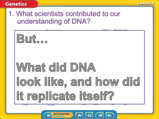 1. What scientists contributed to our
understanding of DNA?
 