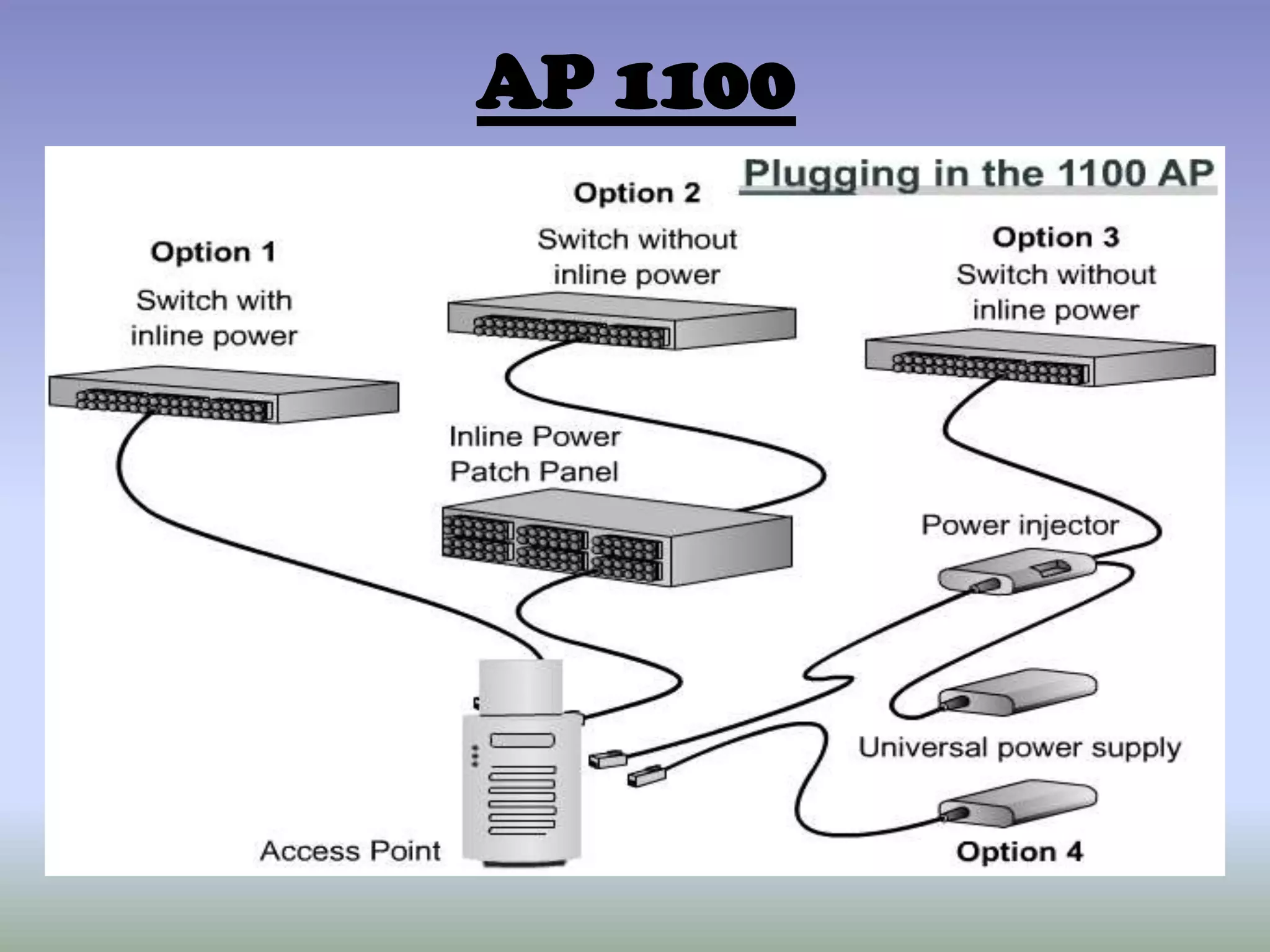 AP 1100
 