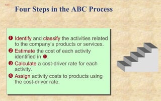 Activity Based Classification ch5- Activity-Based Costing Systems.ppt