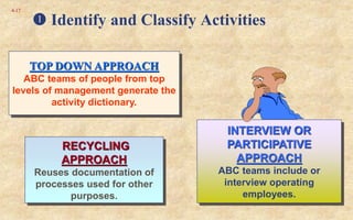 ch5- Activity-Based Costing Systems.ppt