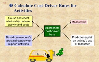 ch5- Activity-Based Costing Systems.ppt