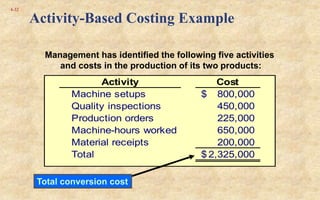 ch5- Activity-Based Costing Systems.ppt
