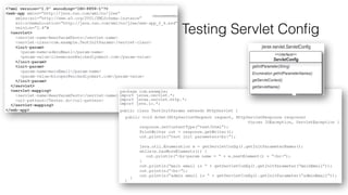 Testing Servlet Config 
 