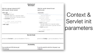 Context & 
Servlet init 
parameters 
 