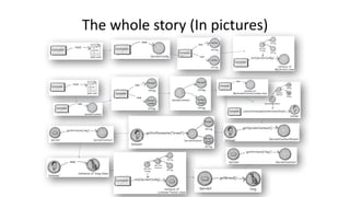 The 
whole 
story 
(In 
pictures) 
 