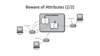 Beware 
of 
Attributes 
(2/2) 
 