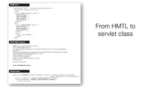 From HMTL to 
servlet class 
 