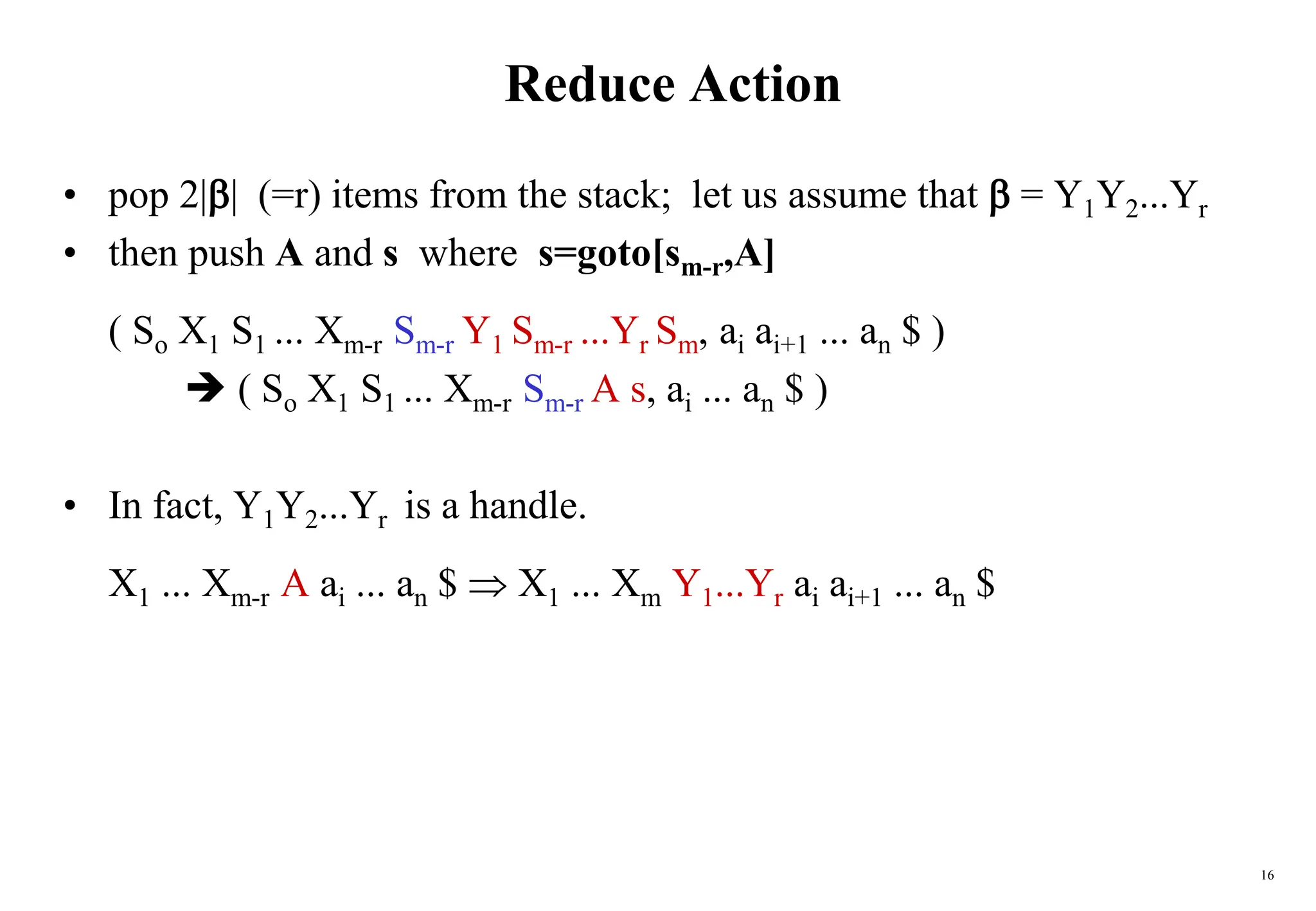 16
Reduce Action
• pop 2|| (=r) items from the stack; let us assume that  = Y1Y2...Yr
• then push A and s where s=goto[sm-r,A]
( So X1 S1 ... Xm-r Sm-r Y1 Sm-r ...Yr Sm, ai ai+1 ... an $ )
 ( So X1 S1 ... Xm-r Sm-r A s, ai ... an $ )
• In fact, Y1Y2...Yr is a handle.
X1 ... Xm-r A ai ... an $  X1 ... Xm Y1...Yr ai ai+1 ... an $
 