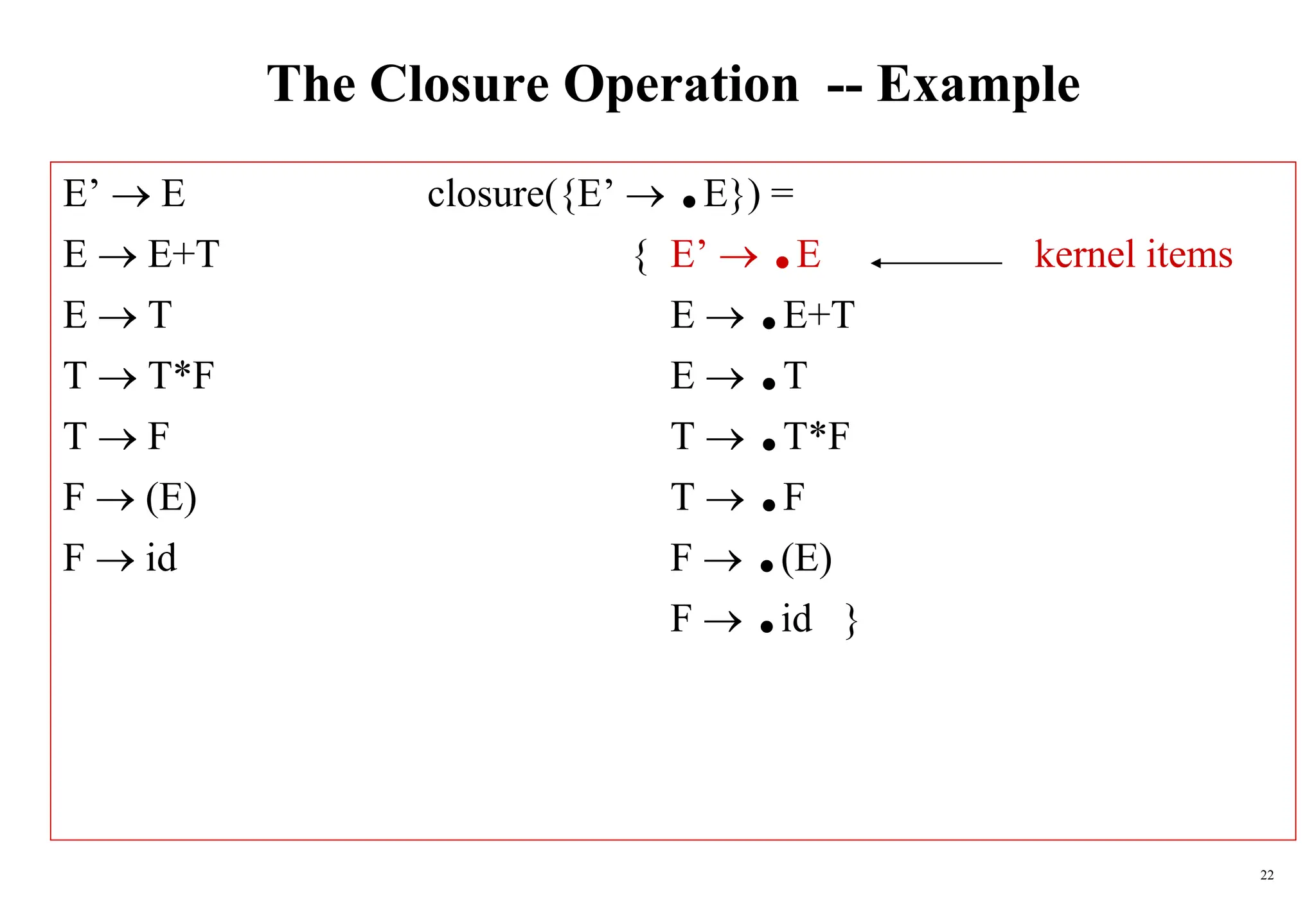 22
The Closure Operation -- Example
E’  E closure({E’  .E}) =
E  E+T { E’  .E kernel items
E  T E  .E+T
T  T*F E  .T
T  F T  .T*F
F  (E) T  .F
F  id F  .(E)
F  .id }
 