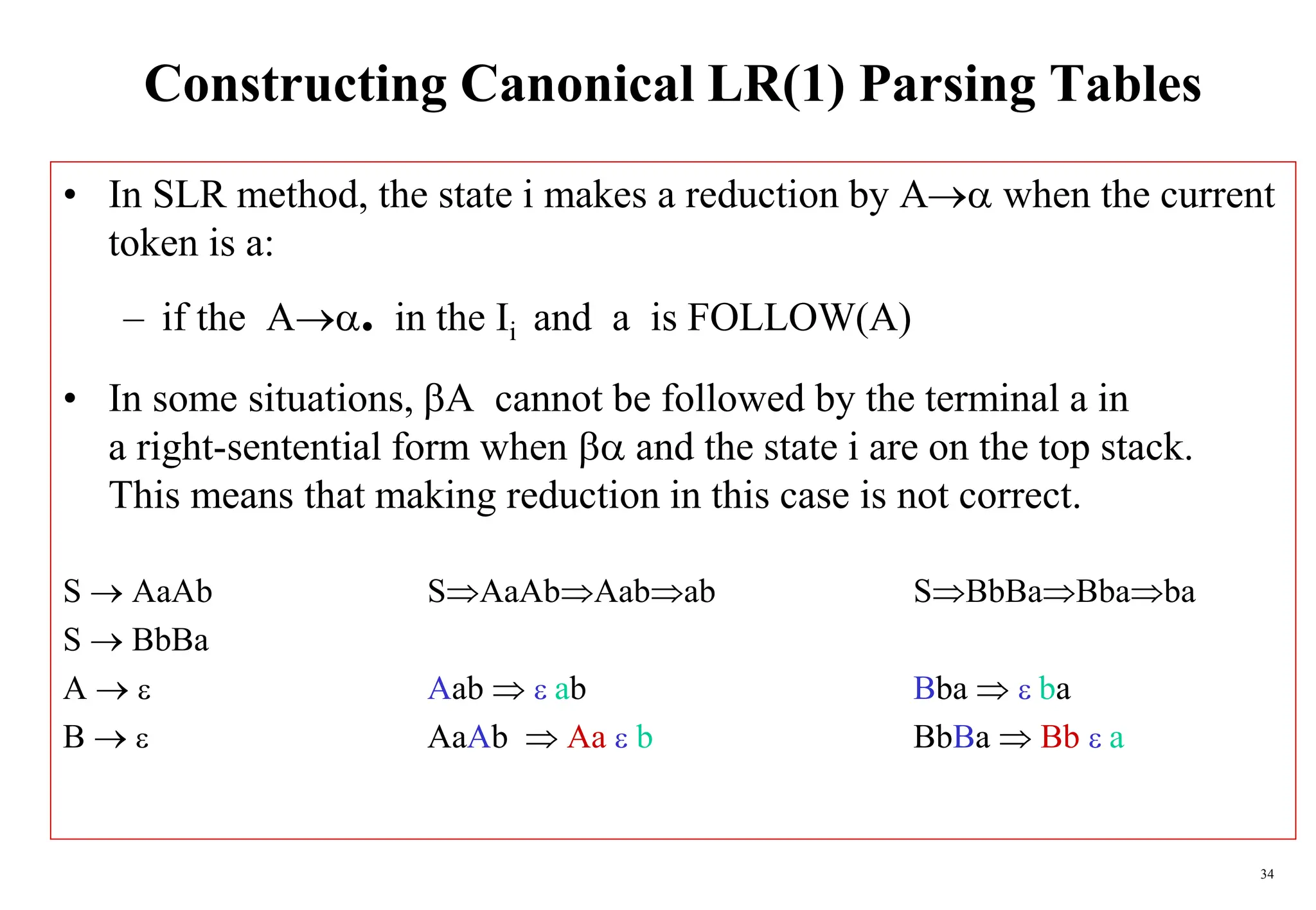 34
Constructing Canonical LR(1) Parsing Tables
• In SLR method, the state i makes a reduction by A when the current
token is a:
– if the A. in the Ii and a is FOLLOW(A)
• In some situations, A cannot be followed by the terminal a in
a right-sentential form when  and the state i are on the top stack.
This means that making reduction in this case is not correct.
S  AaAb SAaAbAabab SBbBaBbaba
S  BbBa
A   Aab   ab Bba   ba
B   AaAb  Aa  b BbBa  Bb  a
 