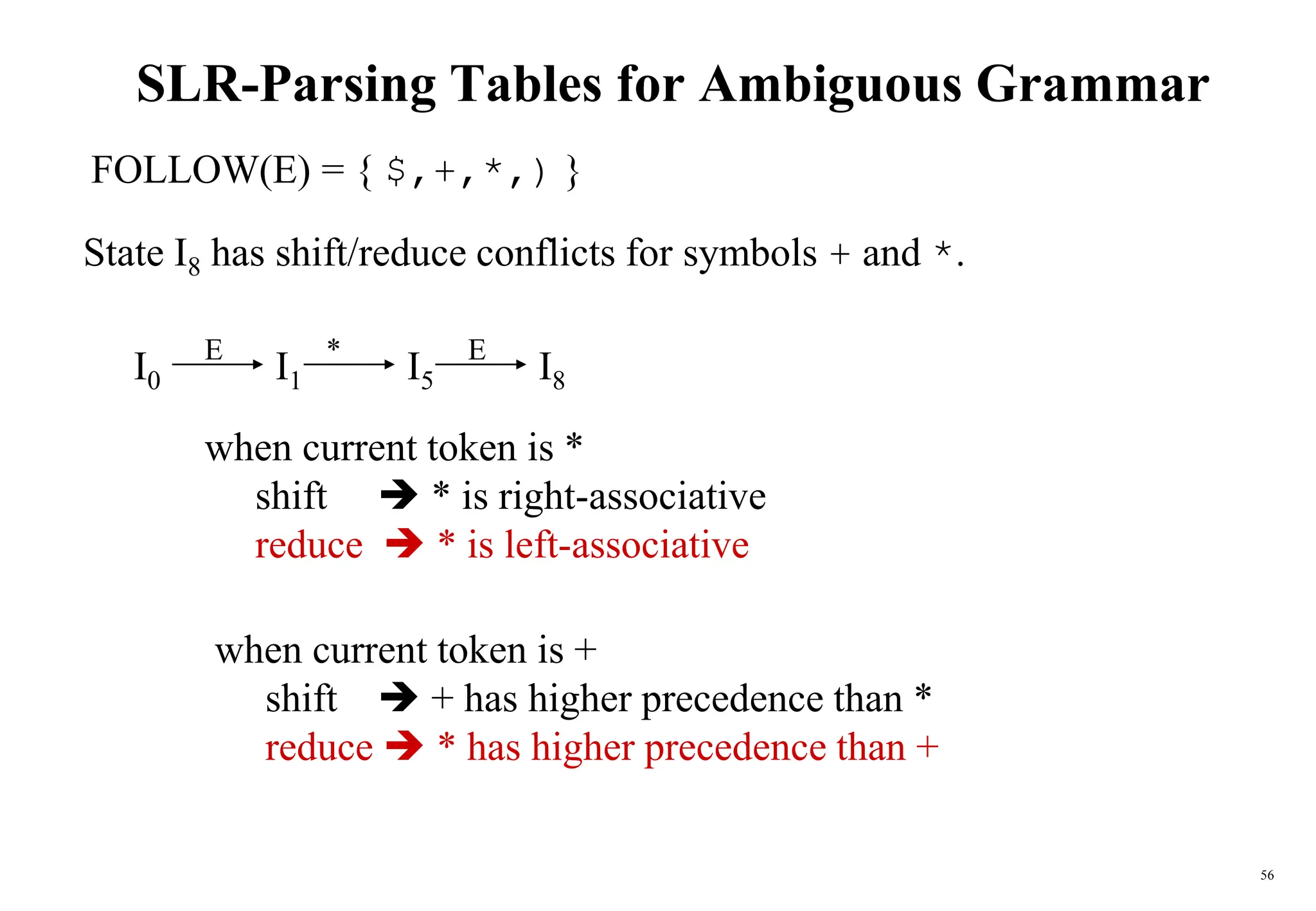 56
SLR-Parsing Tables for Ambiguous Grammar
FOLLOW(E) = { $,+,*,) }
State I8 has shift/reduce conflicts for symbols + and *.
I0 I1 I8
I5
E
*
E
when current token is *
shift  * is right-associative
reduce  * is left-associative
when current token is +
shift  + has higher precedence than *
reduce  * has higher precedence than +
 