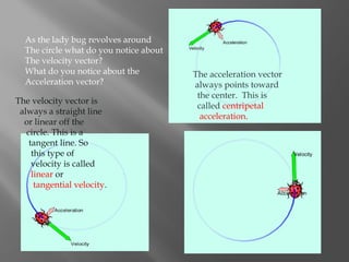 As the lady bug revolves around
  The circle what do you notice about
  The velocity vector?
  What do you notice about the          The acceleration vector
  Acceleration vector?                  always points toward
                                         the center. This is
The velocity vector is
                                         called centripetal
 always a straight line
                                          acceleration.
  or linear off the
   circle. This is a
    tangent line. So
     this type of
     velocity is called
     linear or
      tangential velocity.
 