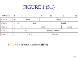 FIGURE 1 (5.1)
FIGURE 1 Internet Addresses (IPv4).
P. 341
 